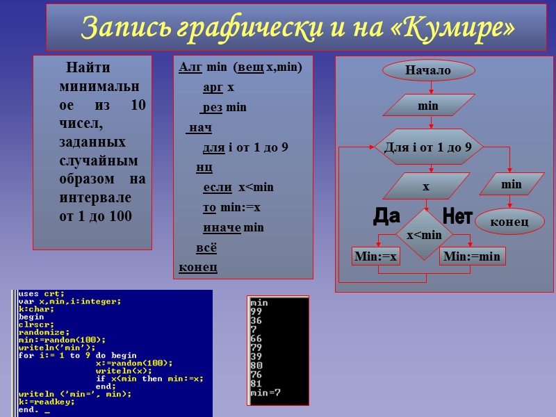 Запись графически и на «Кумире» Алг min (вещ x,min)     